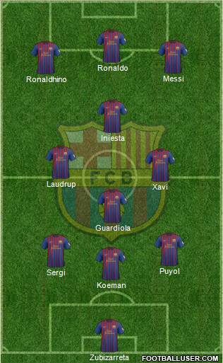 F.C. Barcelona Formation 2012