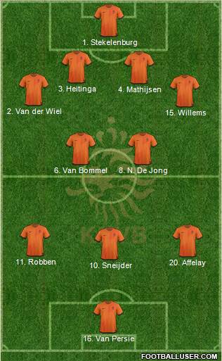Holland Formation 2012