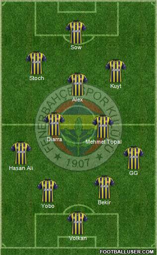 Fenerbahçe SK Formation 2012
