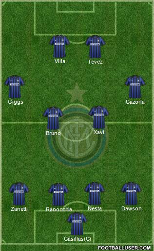 F.C. Internazionale Formation 2012