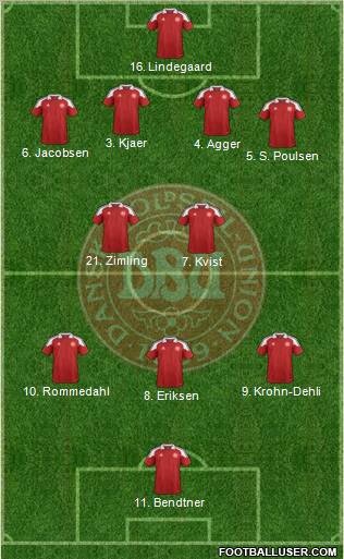 Denmark Formation 2012