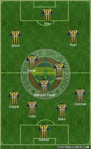 Fenerbahçe SK Formation 2012