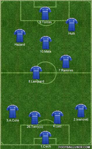 Chelsea Formation 2012