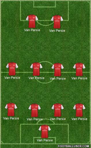 Arsenal Formation 2012