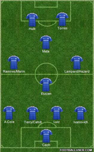 Chelsea Formation 2012