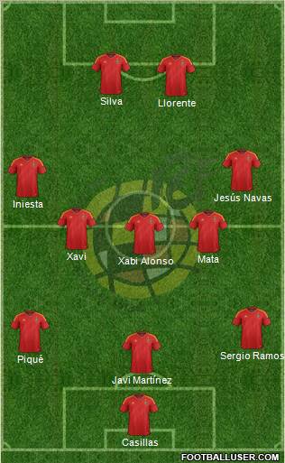 Spain Formation 2012
