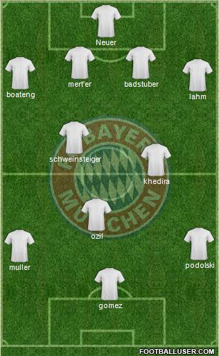 FC Bayern München Formation 2012