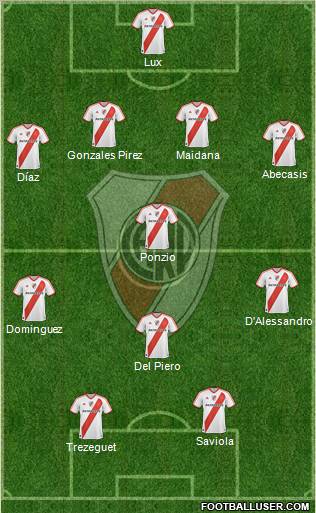 River Plate Formation 2012