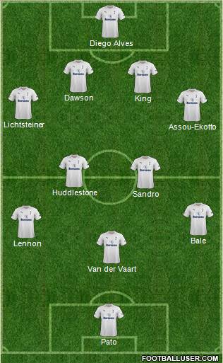 Tottenham Hotspur Formation 2012
