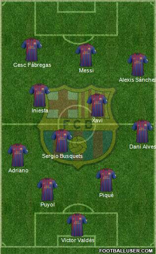 F.C. Barcelona Formation 2012