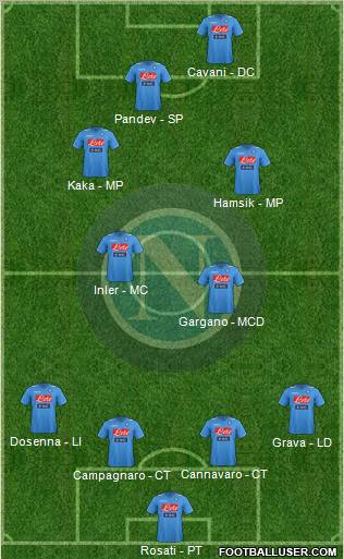 Napoli Formation 2012