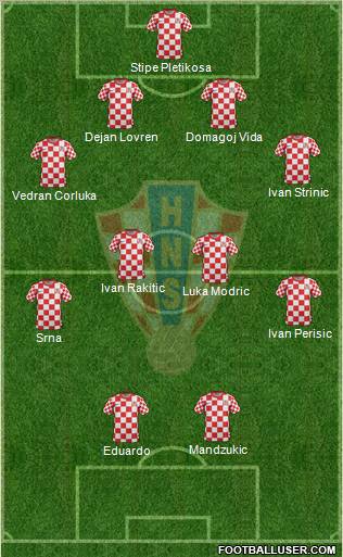 Croatia Formation 2012