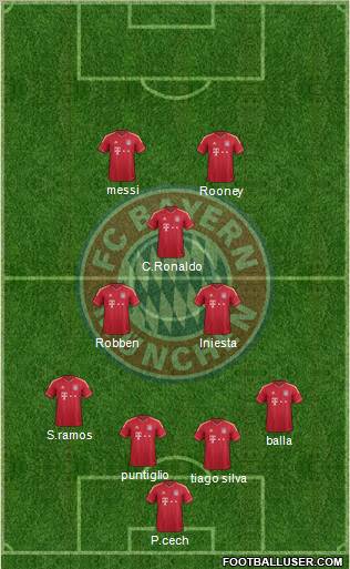 FC Bayern München Formation 2012
