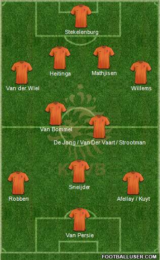 Holland Formation 2012