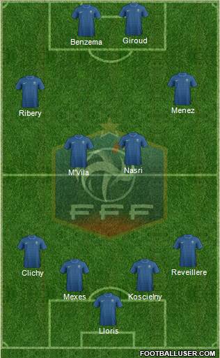France Formation 2012