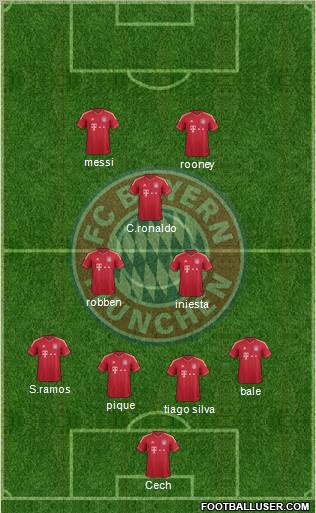 FC Bayern München Formation 2012