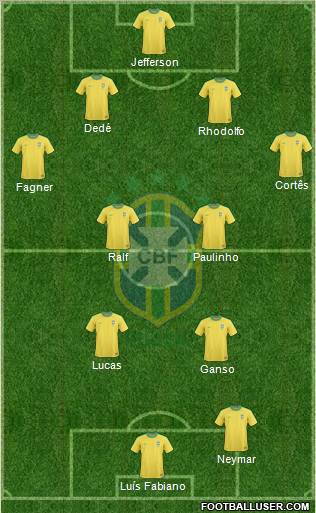 Brazil Formation 2012