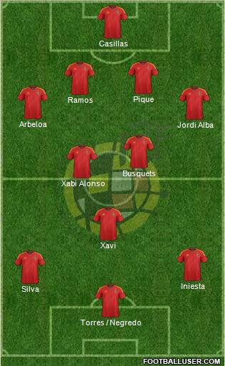 Spain Formation 2012