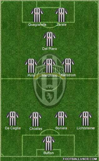 Juventus Formation 2012