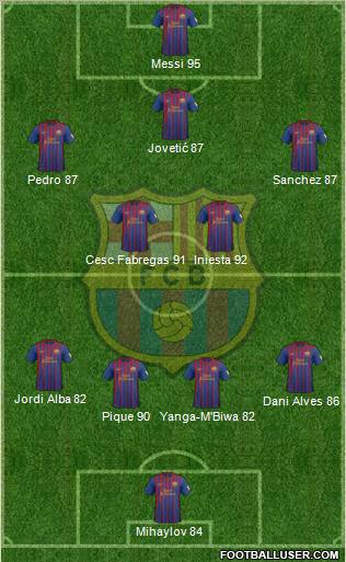 F.C. Barcelona Formation 2012