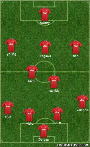 Manchester United Formation 2012