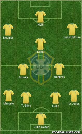 Brazil Formation 2012