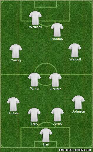 England Formation 2012