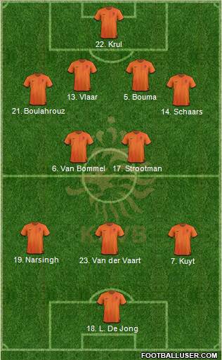 Holland Formation 2012