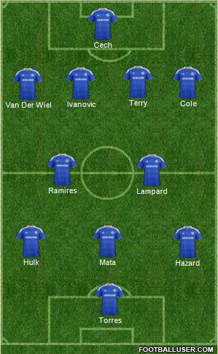 Chelsea Formation 2012