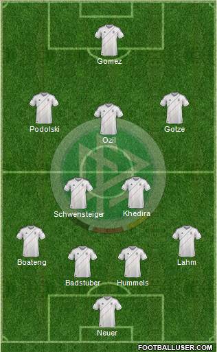 Germany Formation 2012