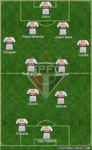 São Paulo FC Formation 2012