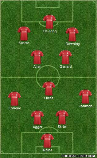 Liverpool Formation 2012
