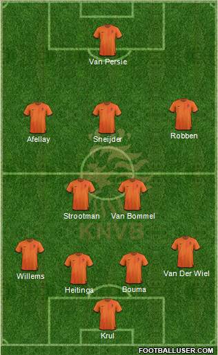 Holland Formation 2012