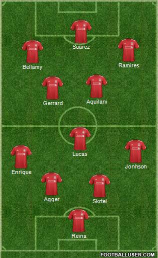 Liverpool Formation 2012