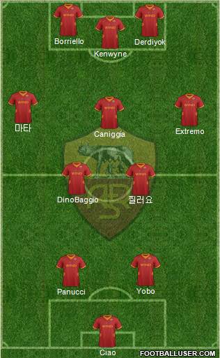 AS Roma Formation 2012