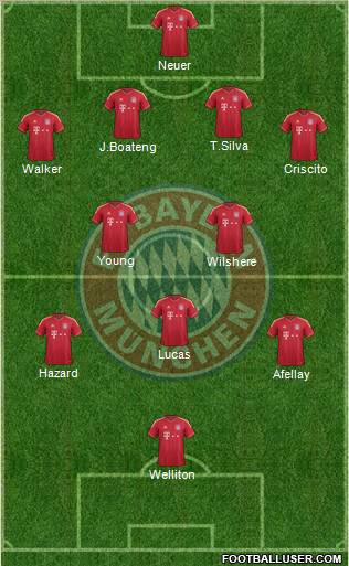 FC Bayern München Formation 2012