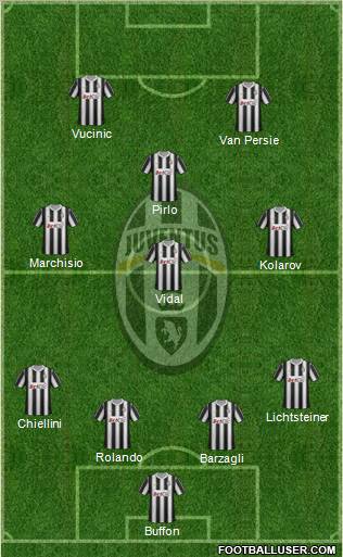 Juventus Formation 2012