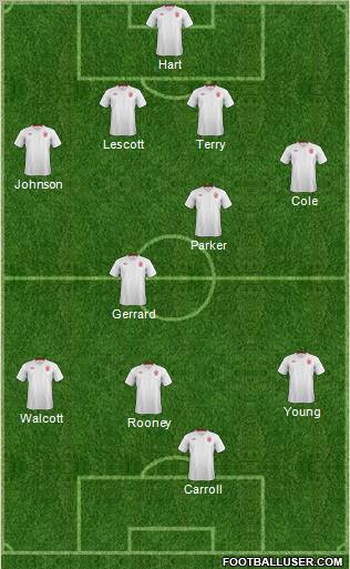 England Formation 2012