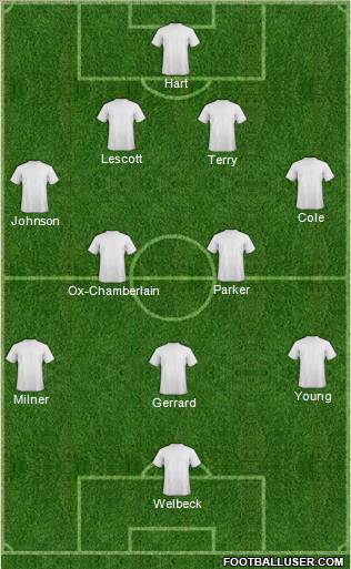 Arsenal Formation 2012