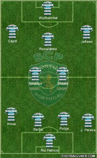 Sporting Clube de Portugal - SAD Formation 2012
