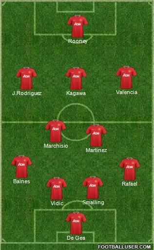 Manchester United Formation 2012