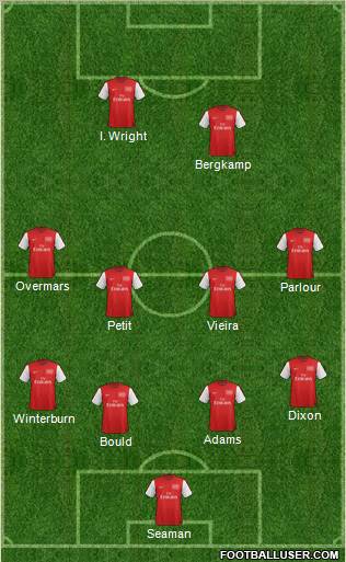 Arsenal Formation 2012