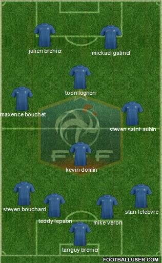 France Formation 2012