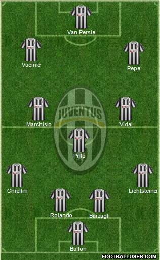 Juventus Formation 2012