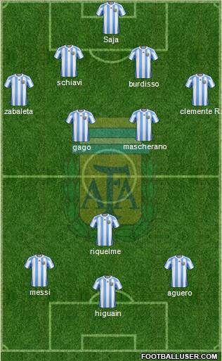 Argentina Formation 2012