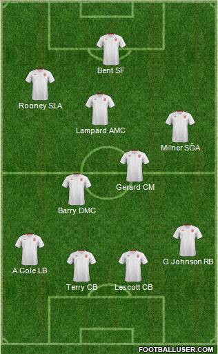 England Formation 2012
