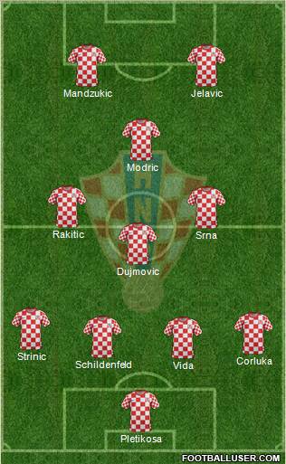 Croatia Formation 2012