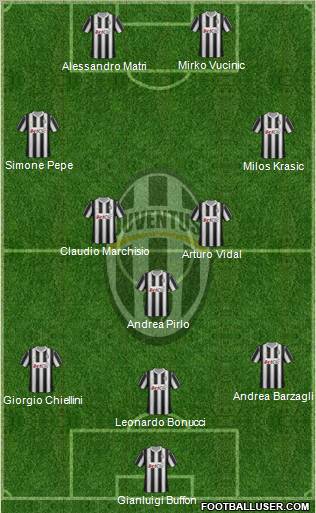 Juventus Formation 2012
