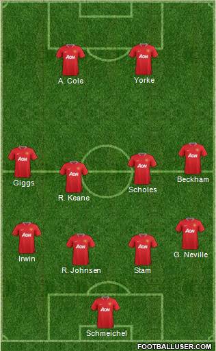 Manchester United Formation 2012