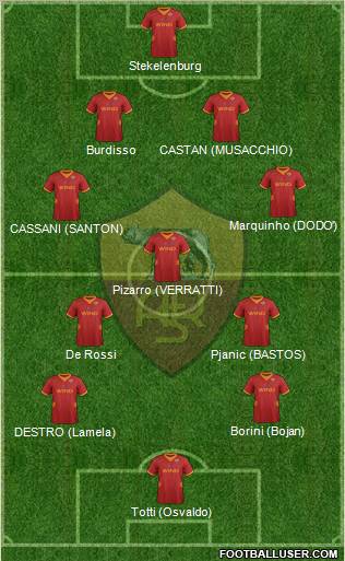 AS Roma Formation 2012